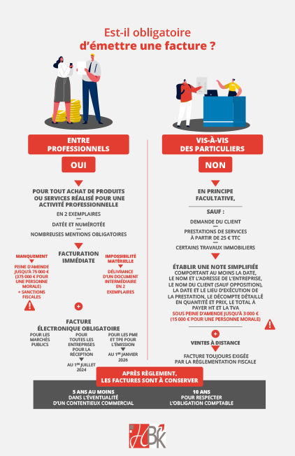 Est-il obligatoire d'émettre une facture ?